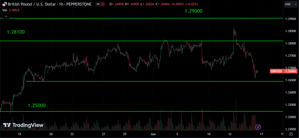 Forex Weekly Market Analysis
forexcracked.com