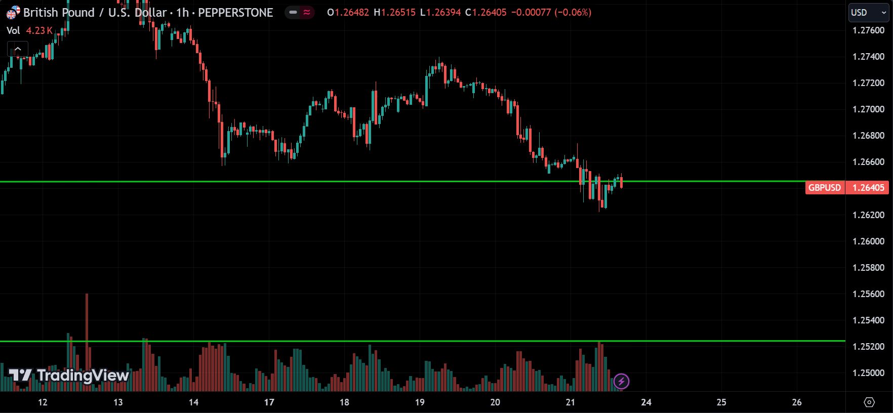 GBPUSD Market Analysis
forexcracked.com