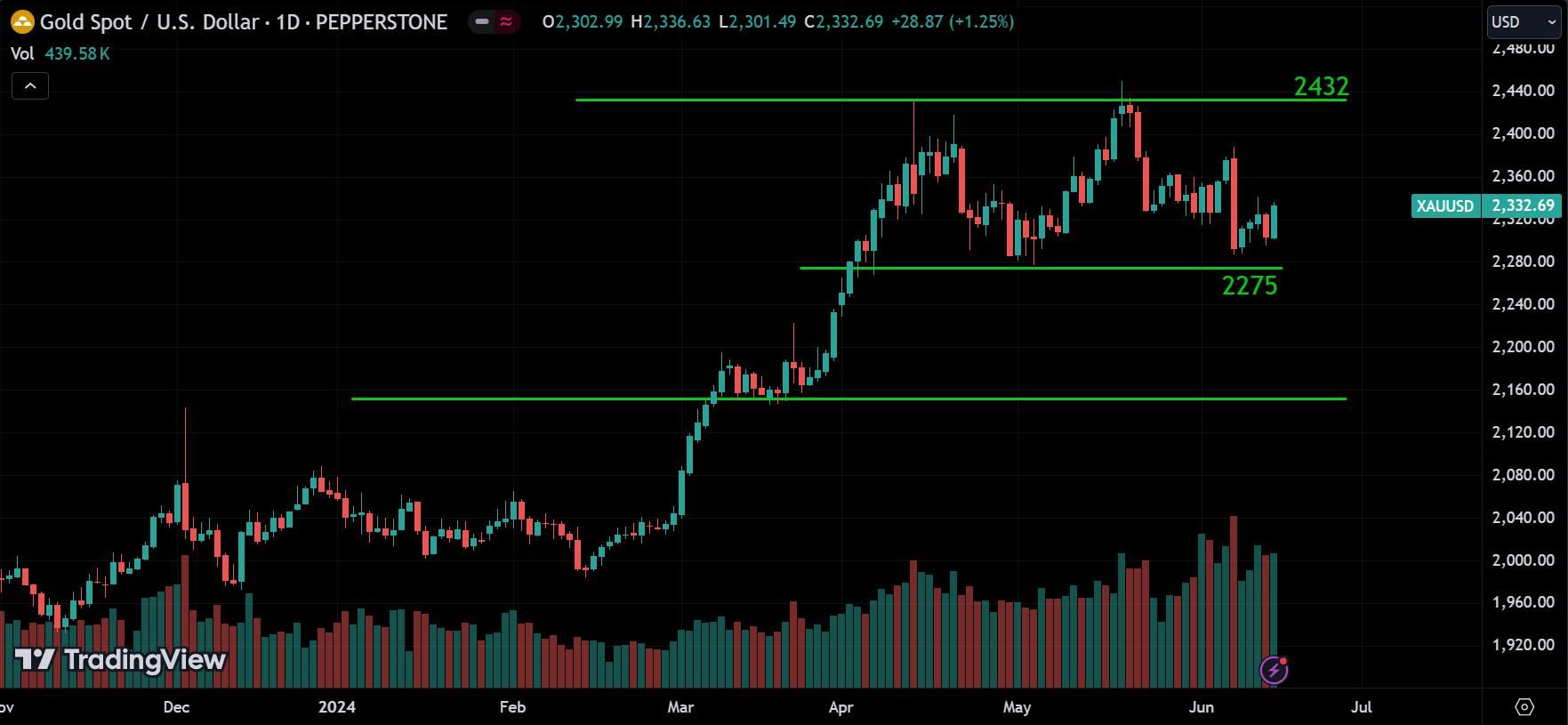 GOLD Weekly Market Analysis
forexcracked.com