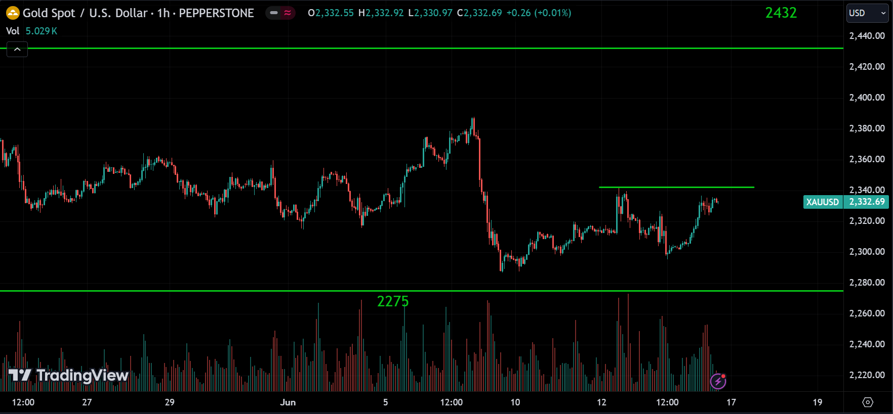 GOLD Weekly Market Analysis
forexcracked.com