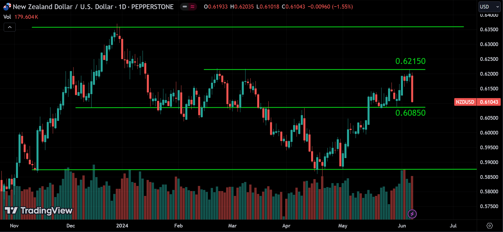 NZDUSD Weekly Market Analysis
forexcracked.com