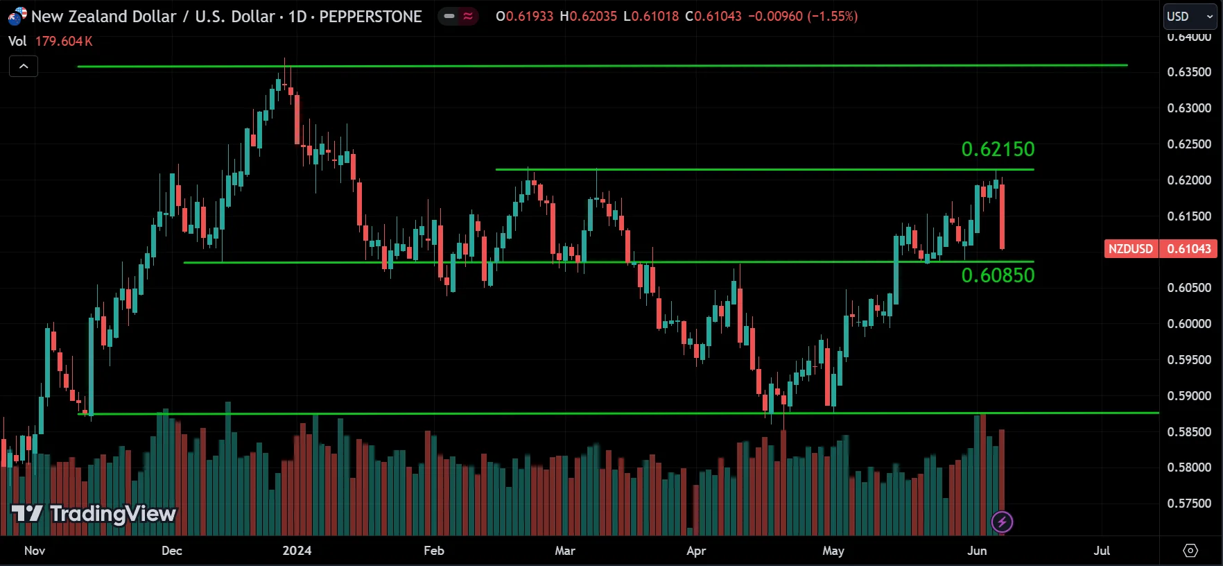 NZDUSD Weekly Market Analysis
forexcracked.com