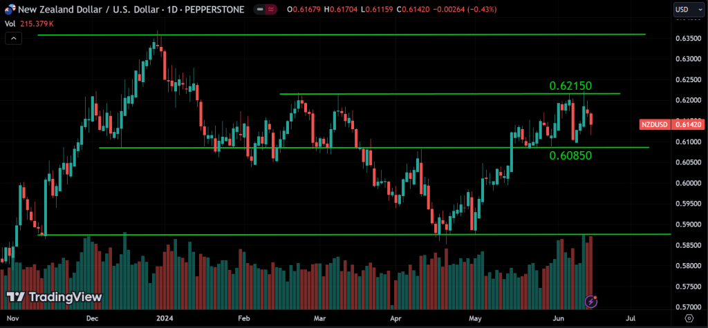 Forex Weekly Market Analysis
forexcracked.com