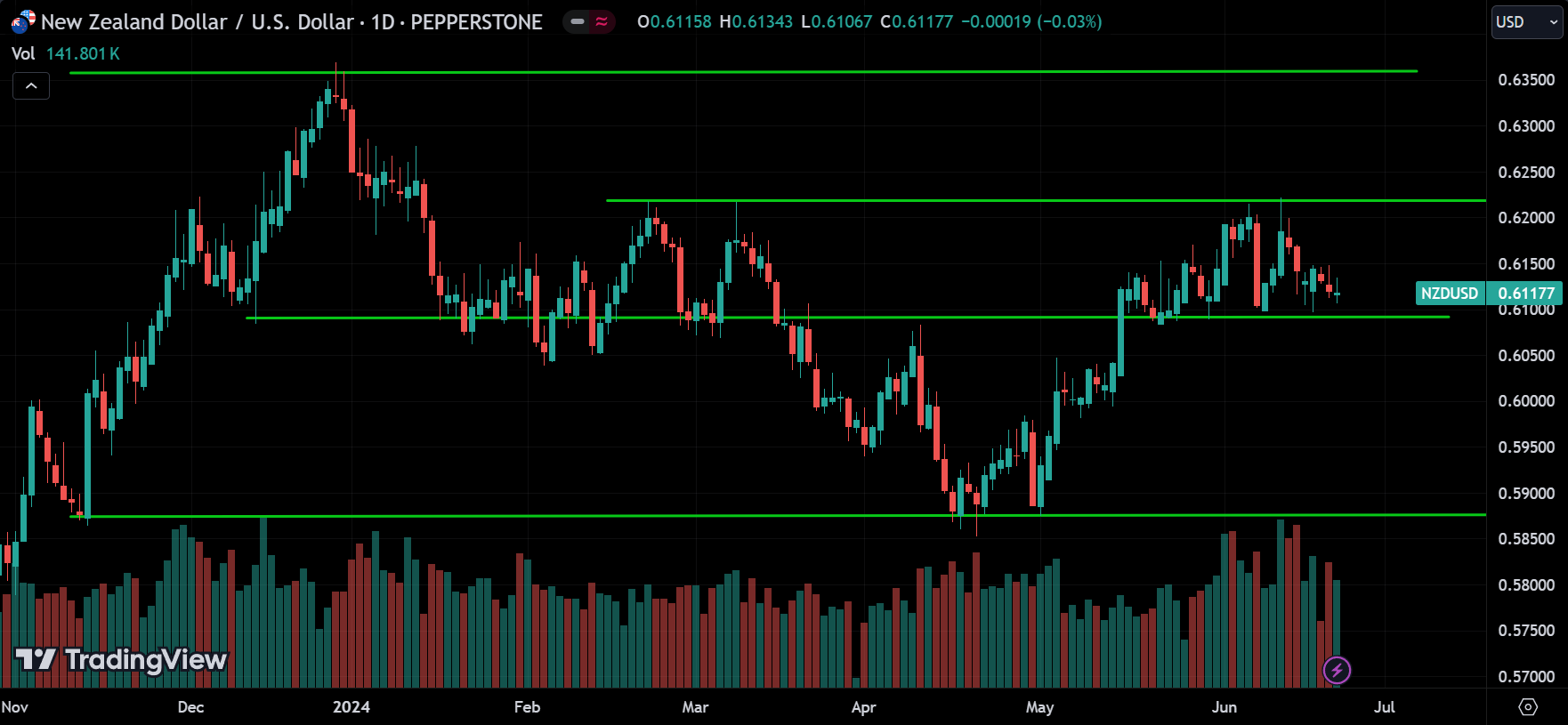 NZDUSD Market Analysis
forexcracked.com