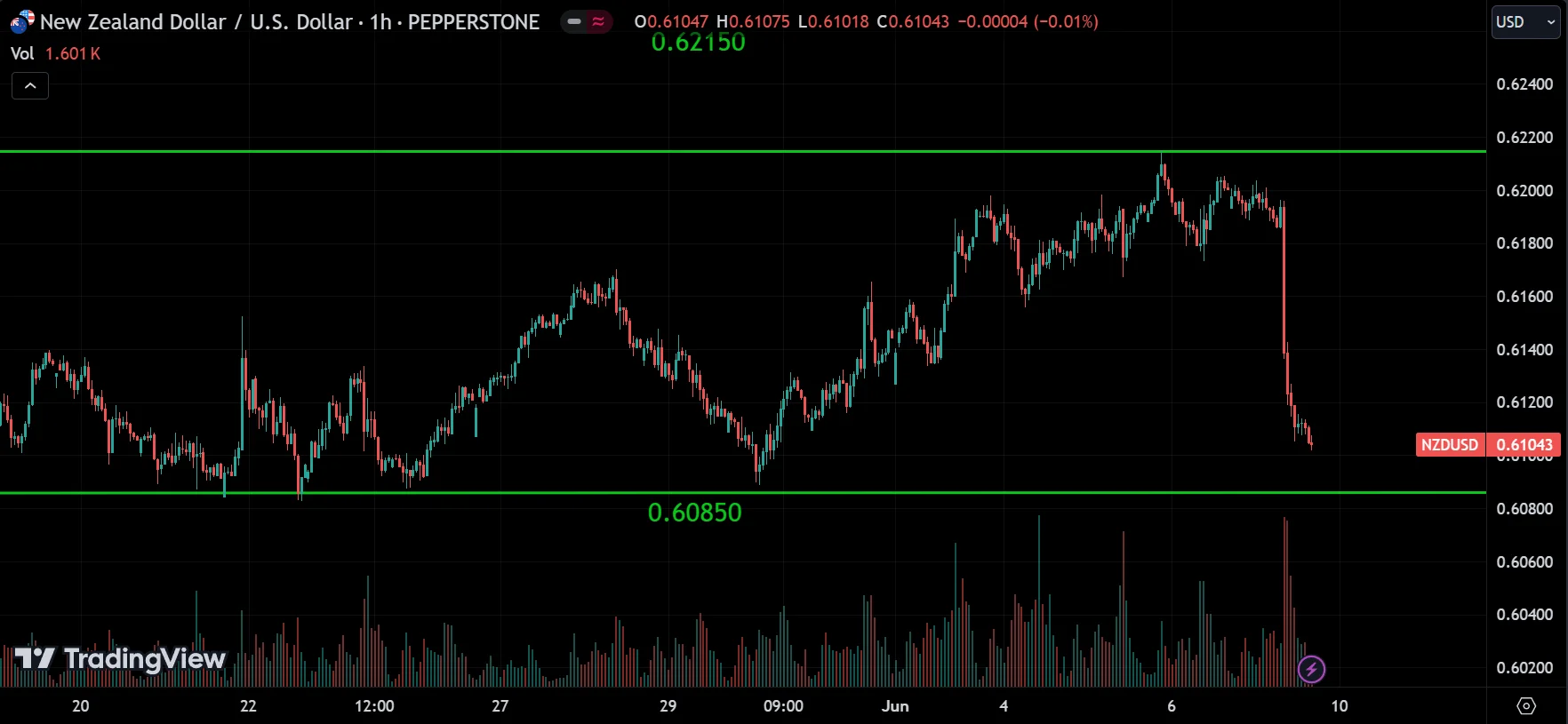 NZDUSD Weekly Market Analysis
forexcracked.com