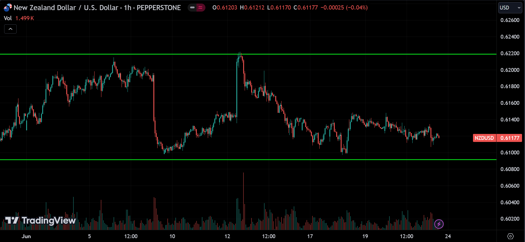 NZDUSD Market Analysis
forexcracked.com