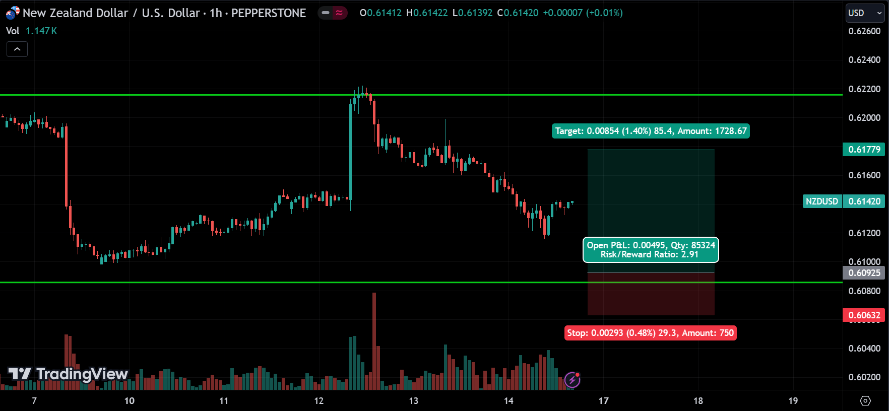 Forex Weekly Market Analysis
forexcracked.com