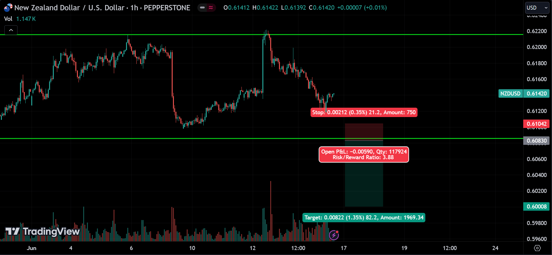 Forex Weekly Market Analysis
forexcracked.com