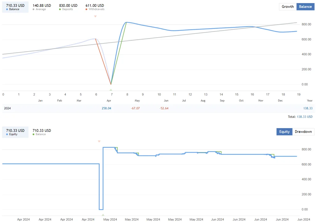 Neural Network EA FREE Download ForexCracked.com