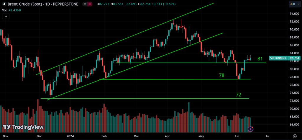 OIL Weekly Market Analysis
forexcracked.com