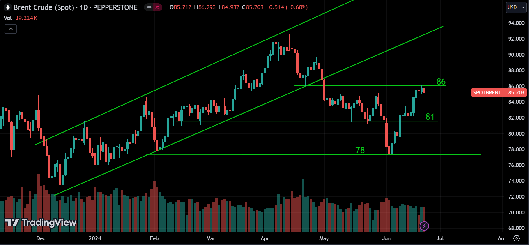 Brent Crude Spot Market Analysis
forexcracked.com