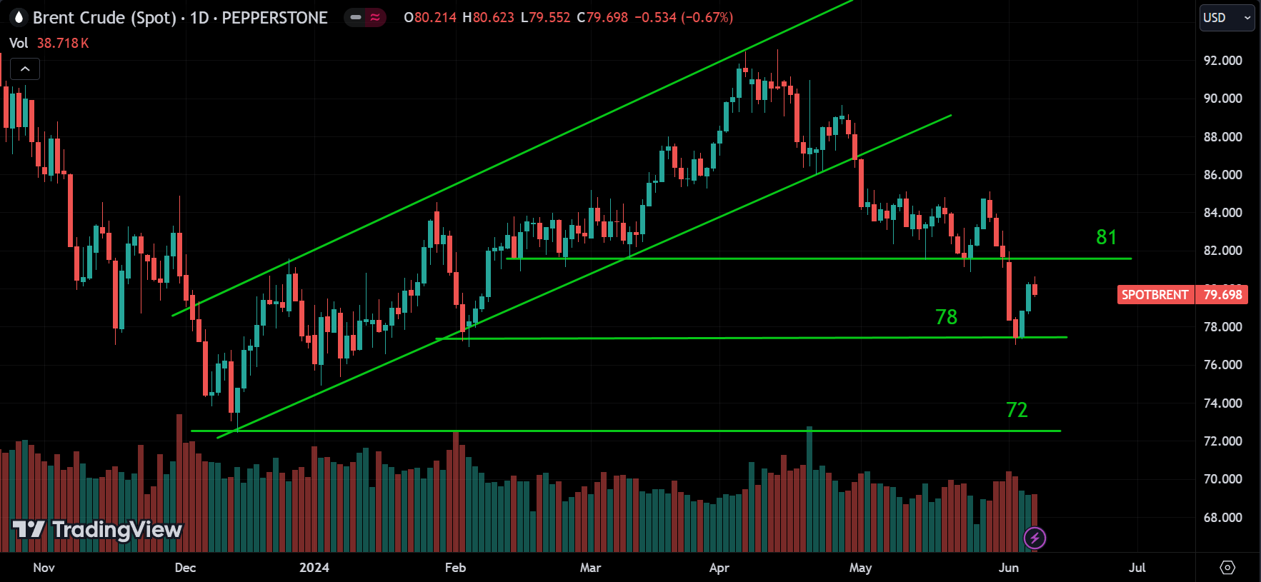 CRUDE OIL Weekly Market Analysis
forexcracked.com