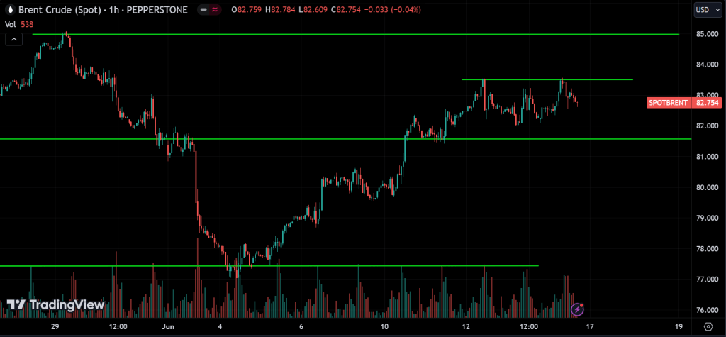 OIL Weekly Market Analysis
forexcracked.com