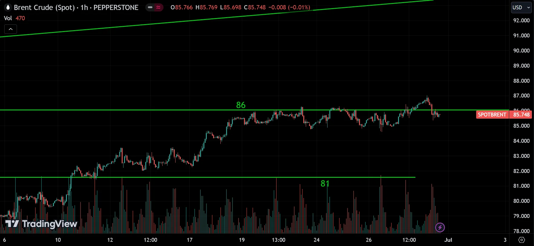 CRUDE OIL Market Analysis[2024.06.30]
forexcracked.com