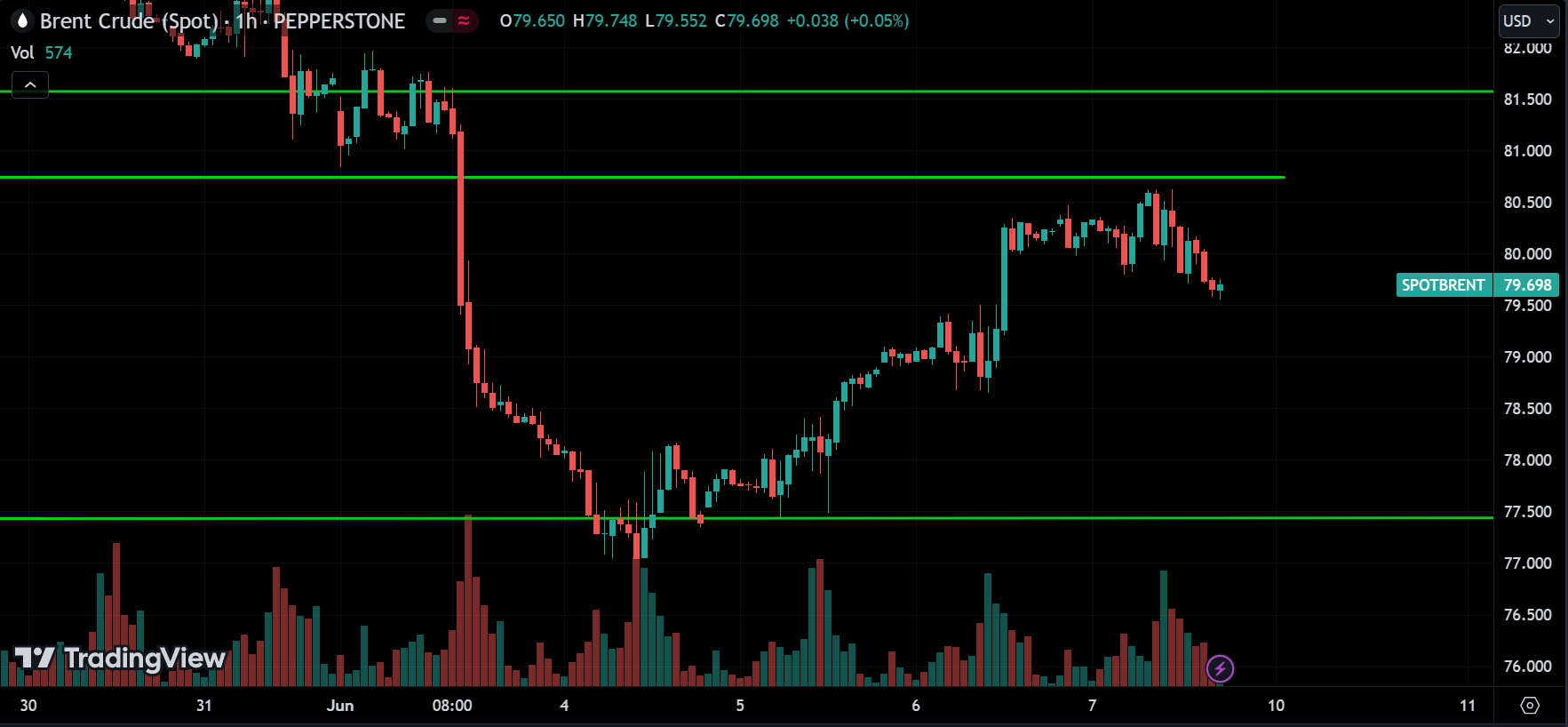 CRUDE OIL Weekly Market Analysis
forexcracked.com