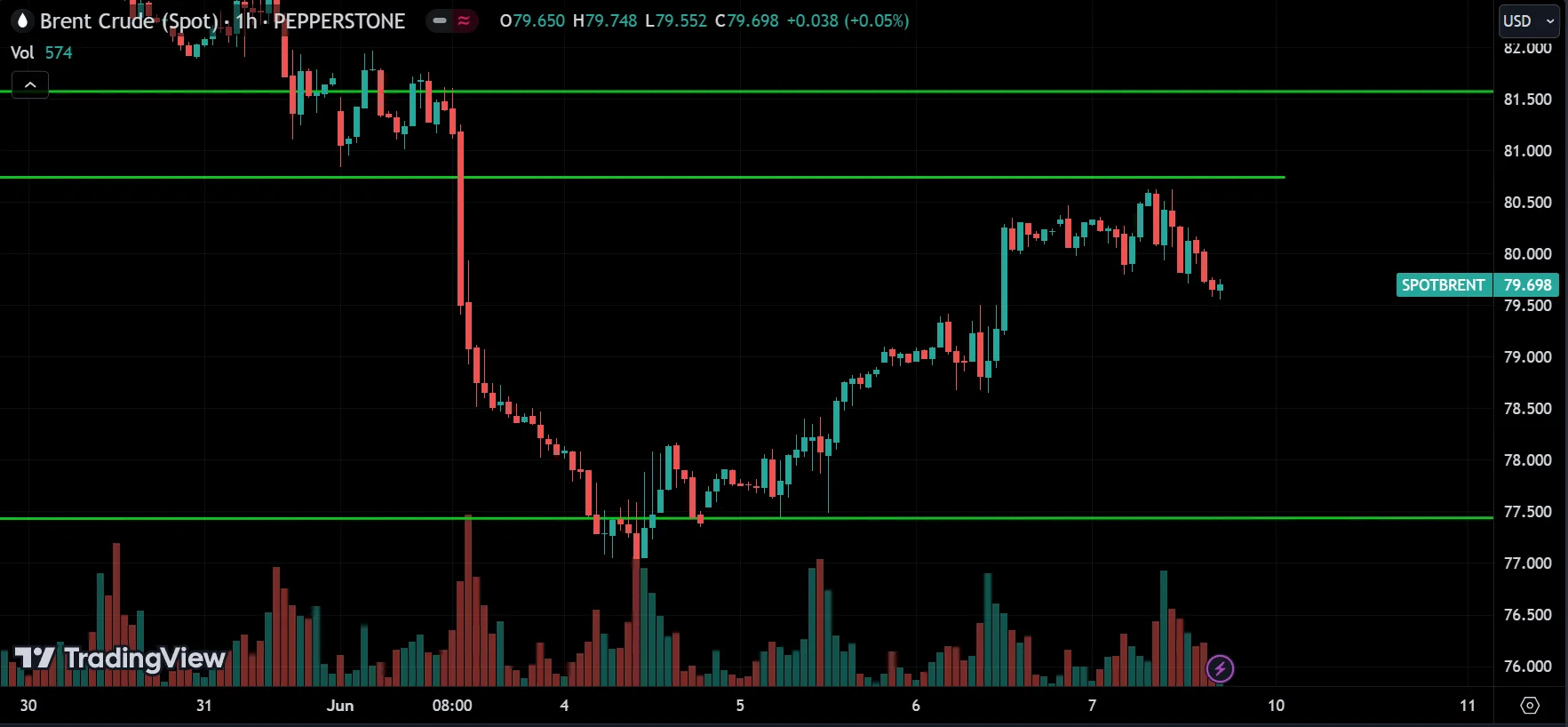 CRUDE OIL Weekly Market Analysis
forexcracked.com