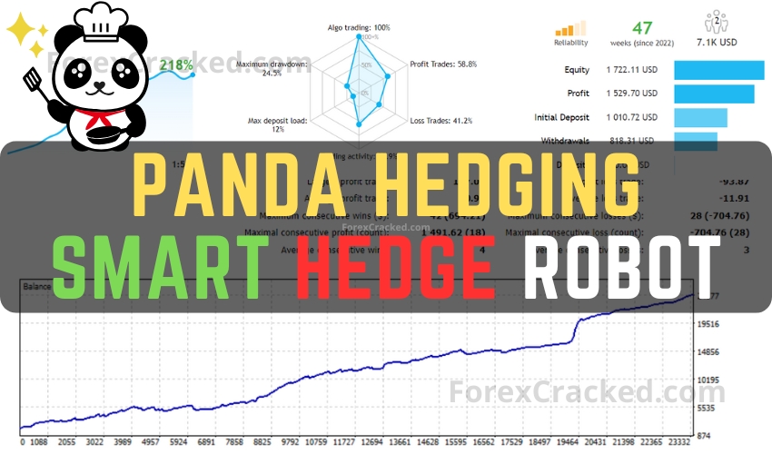 Panda Hedging - Smart Hedge Robot FREE Download ForexCracked.com