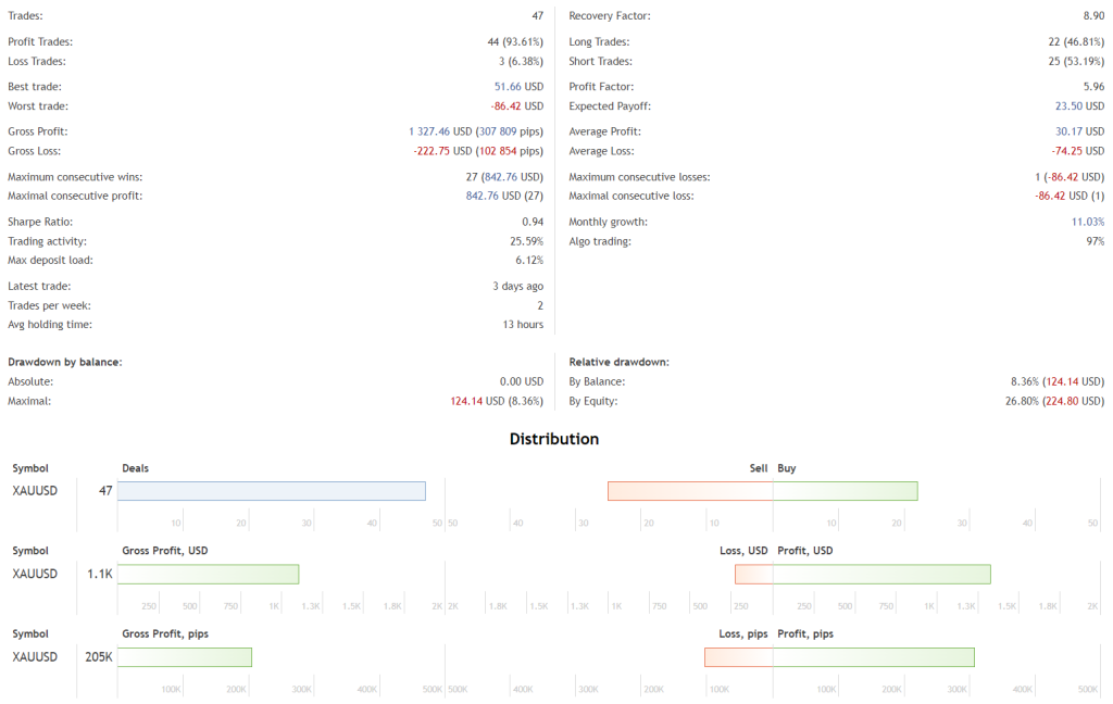 Price Action EA FREE Download ForexCracked.com