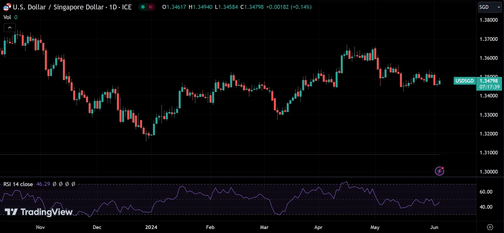 RSI Indicator
forexcracked.com