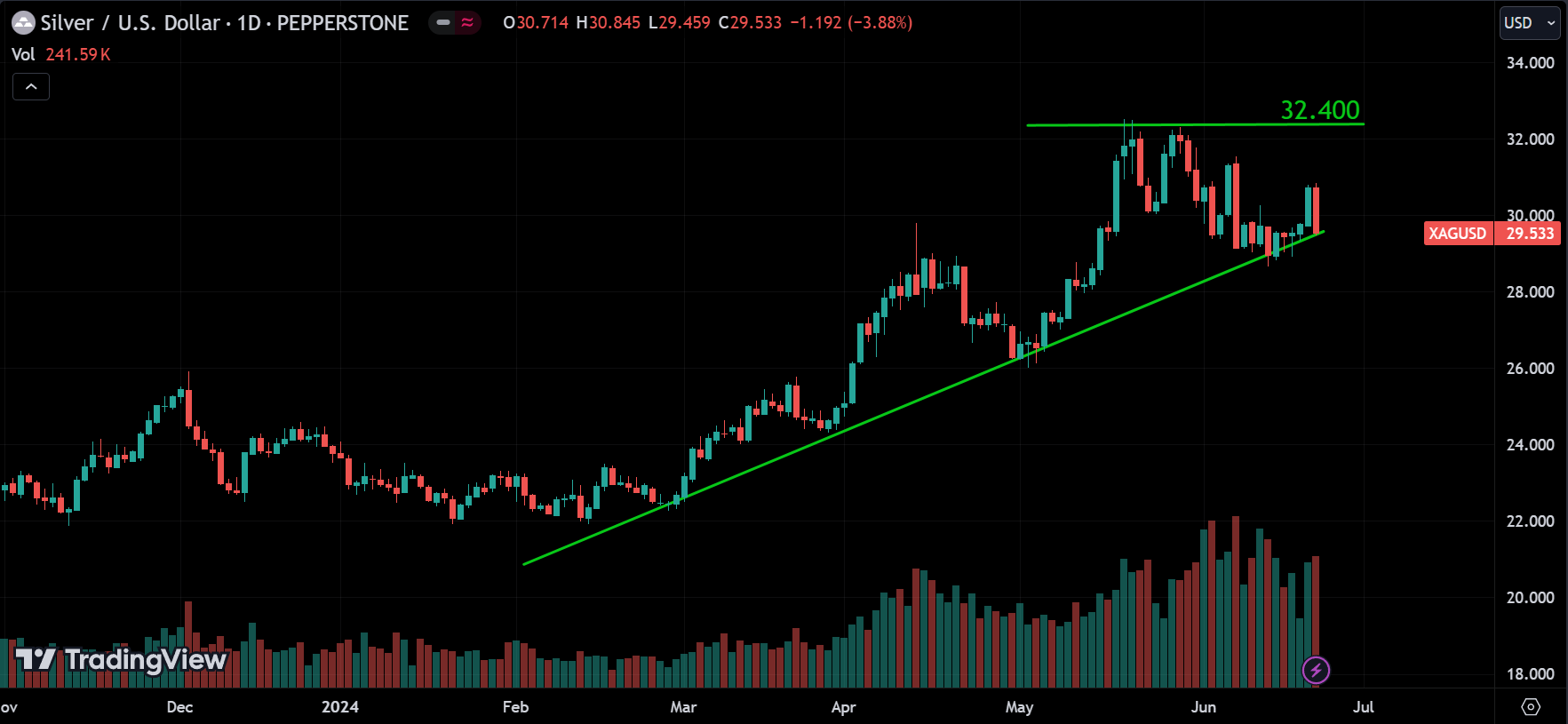 XAGUSD Market Analysis
forexcracked.com