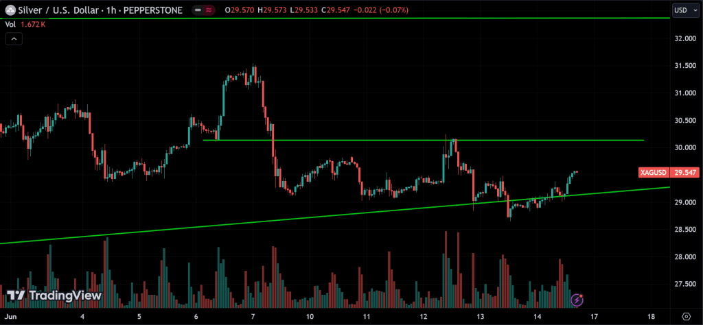 Silver Weekly Market Analysis
forexcracked.com