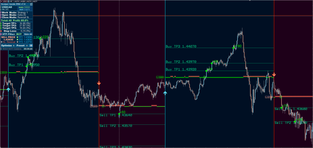 Scalper Inside PRO Indicator FREE Download FREE Download