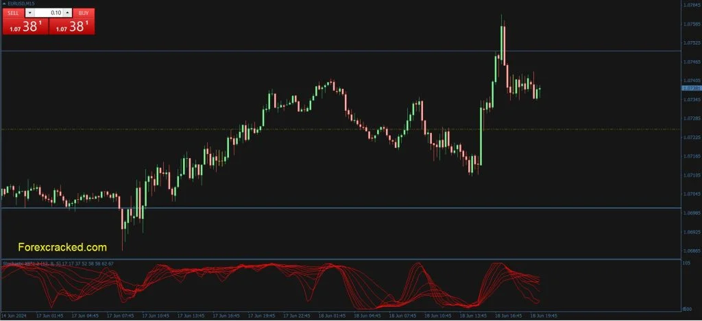 Stochastic X8 MT4 Indicator Free Download