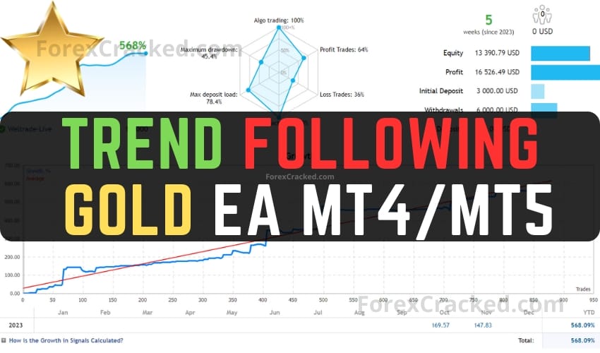Trend Following Gold EA