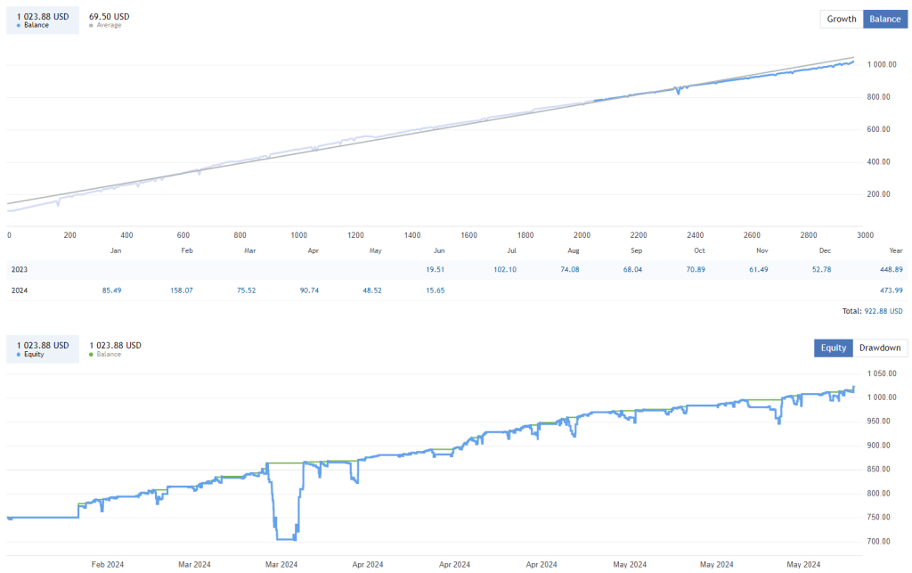 Trend Scalp EA FREE Download ForexCracked.com