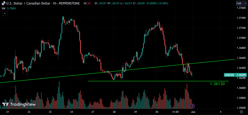 USDCAD weekly market analysis
forexcracked.com