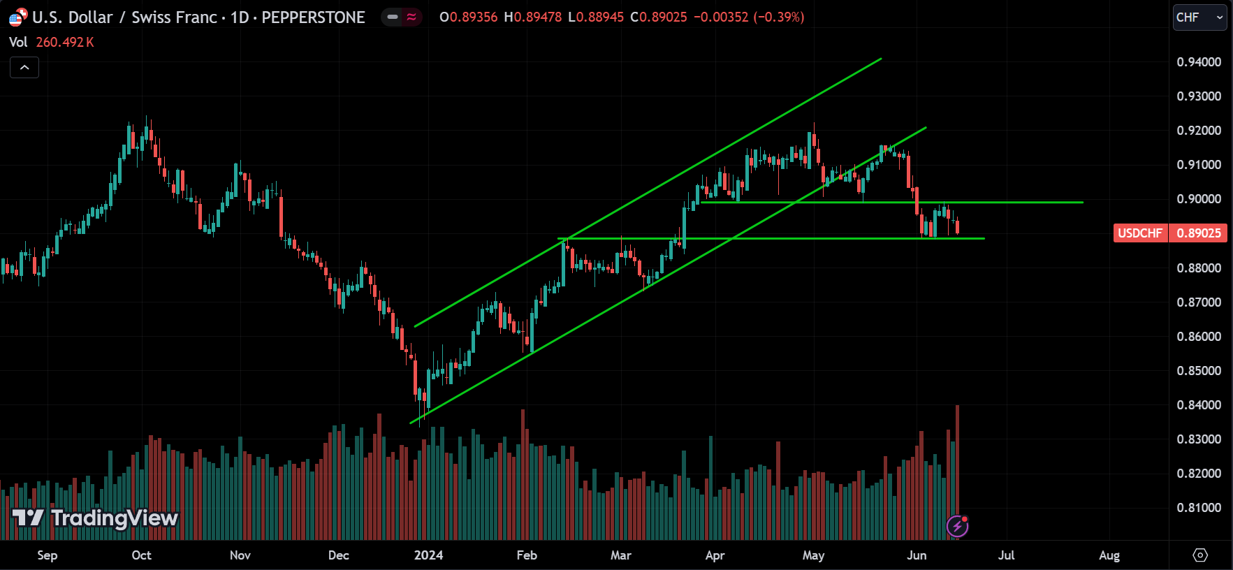 Forex Weekly Market Analysis
forexcracked.com