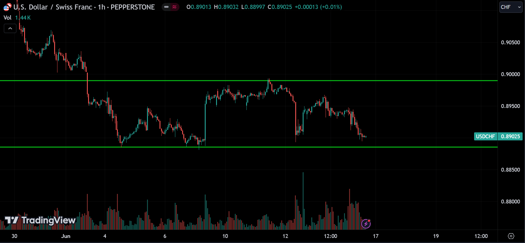 Forex Weekly Market Analysis
forexcracked.com