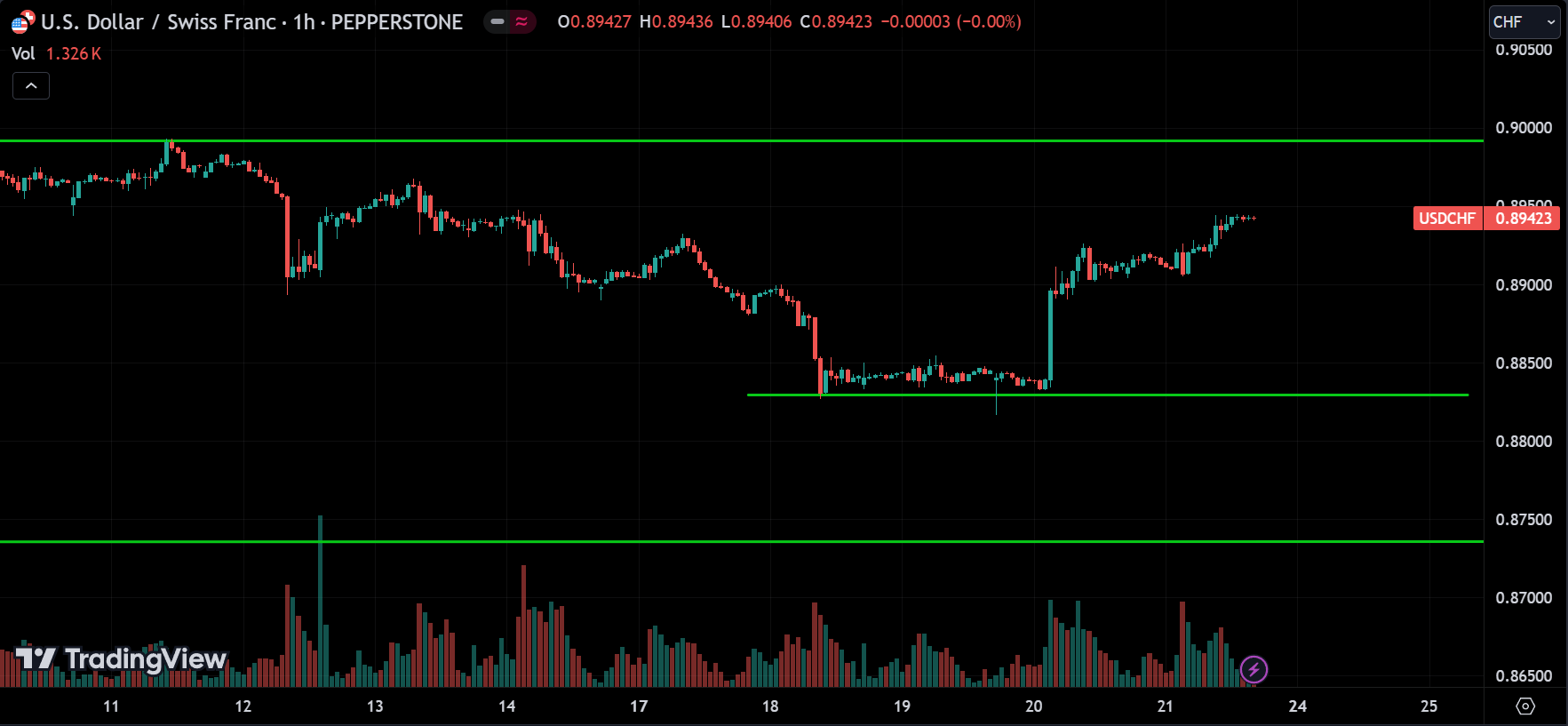 USDCHF Market Analysis
forexcracked.com