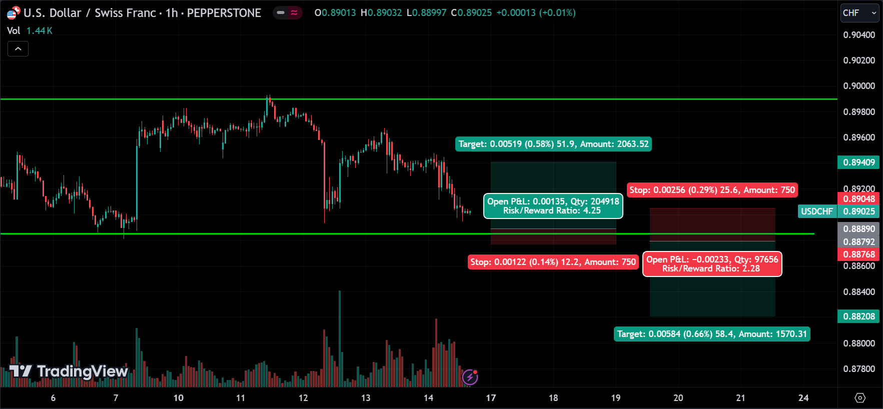 Forex Weekly Market Analysis
forexcracked.com