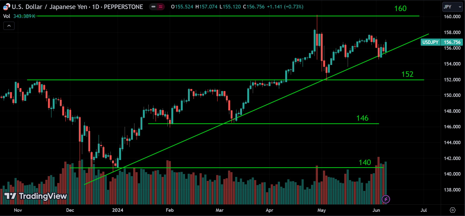 USDJPY Weekly Market Analysis
forexcracked.com