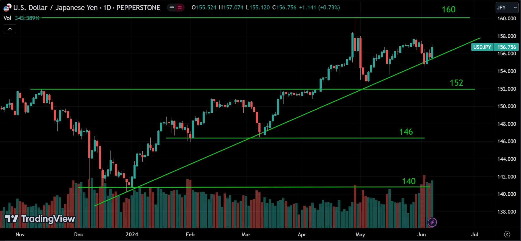 USDJPY Weekly Market Analysis
forexcracked.com