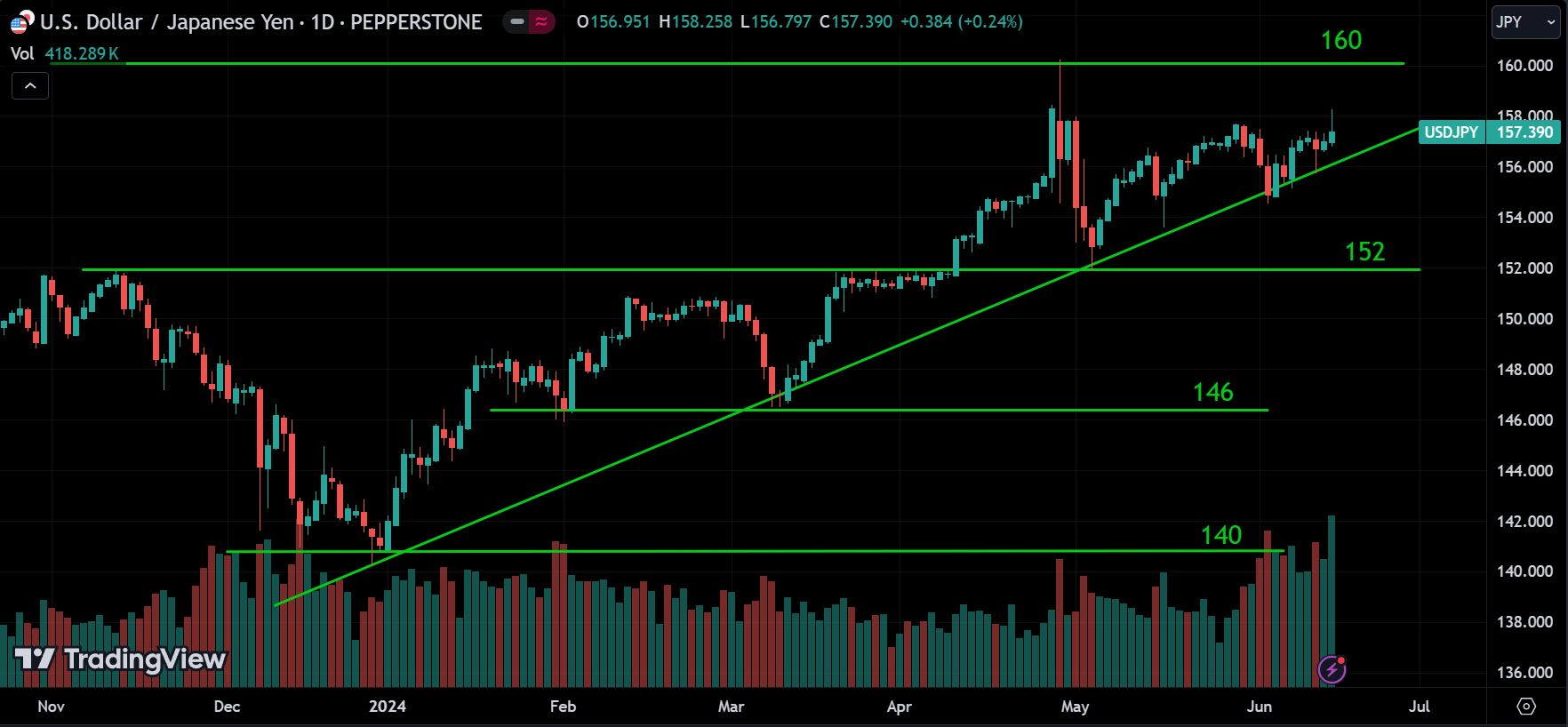 Forex Weekly Market Analysis
forexcracked.com