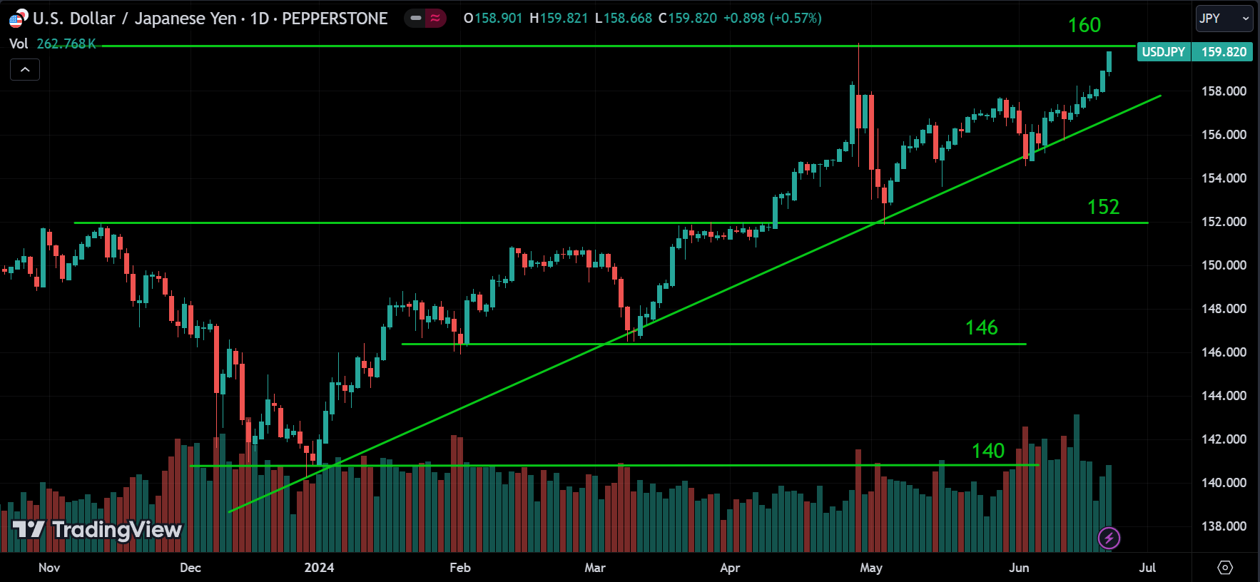 USDJPY Market Analysis
forexcracked.com