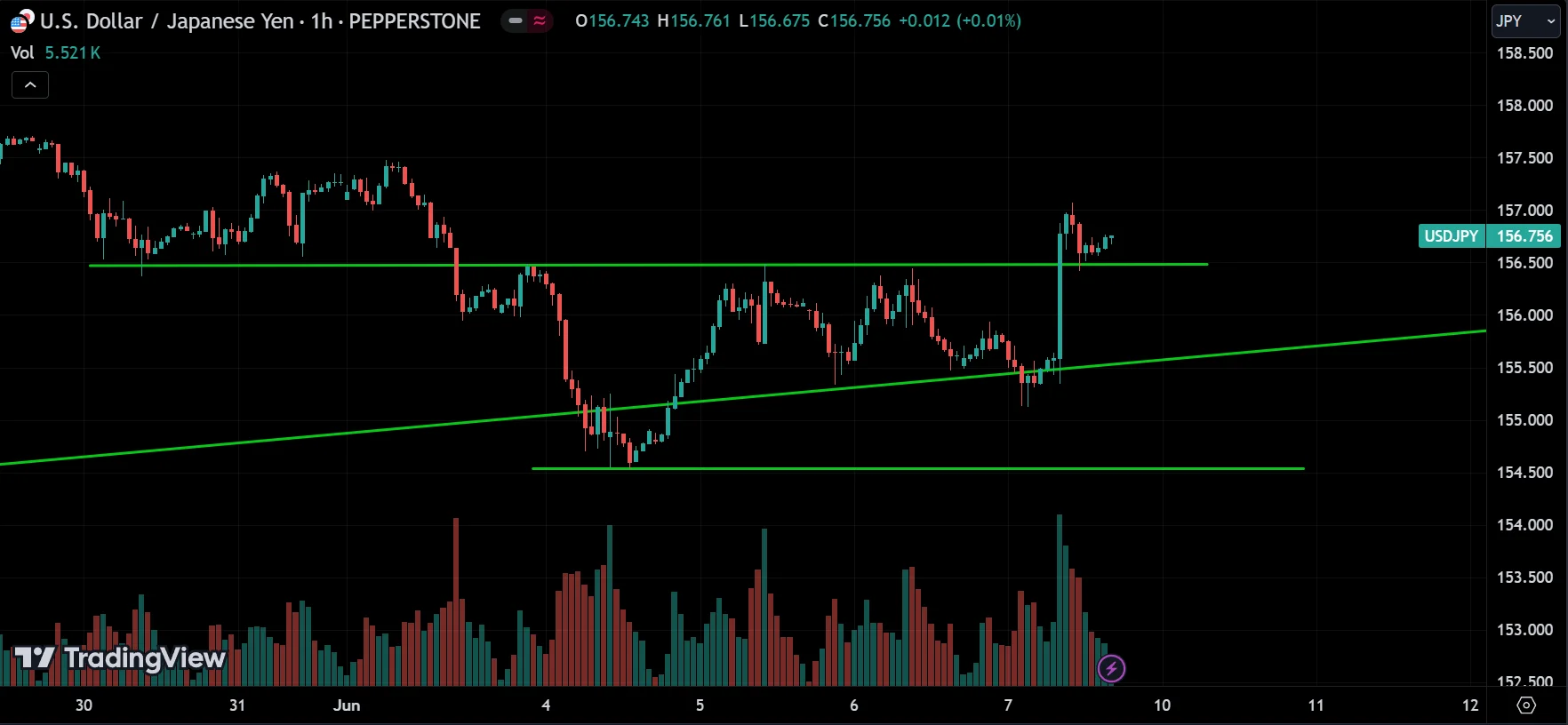 USDJPY Weekly Market Analysis
forexcracked.com