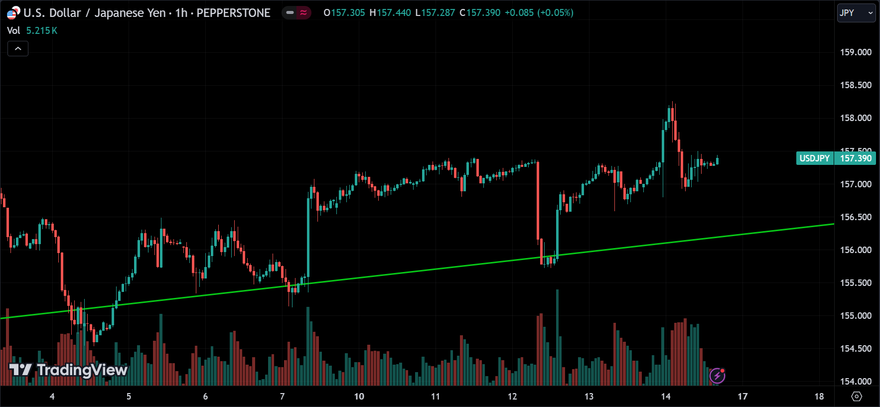 Forex Weekly Market Analysis
forexcracked.com