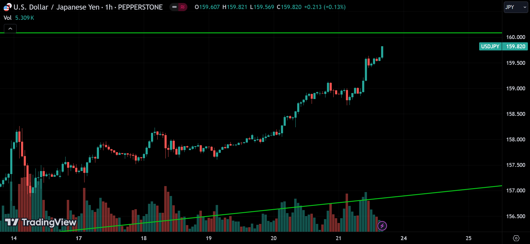 USDJPY Market Analysis
forexcracked.com