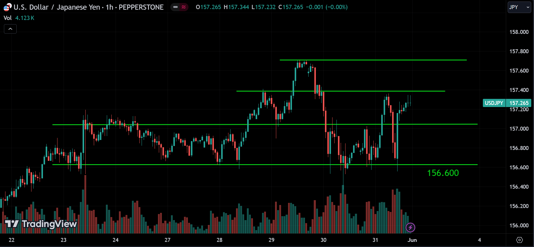 USDJPY weekly market analysis
forexcracked.com