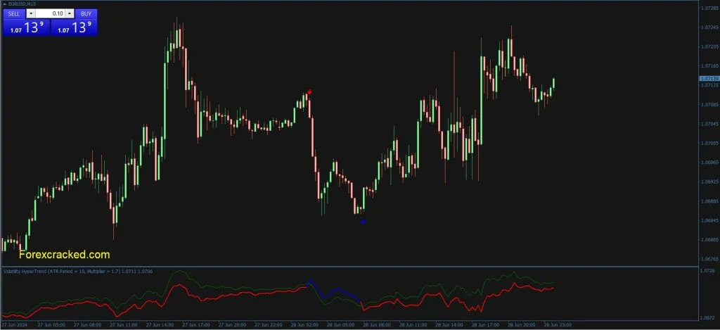 Volatility Hyper Trend MT4 Indicator