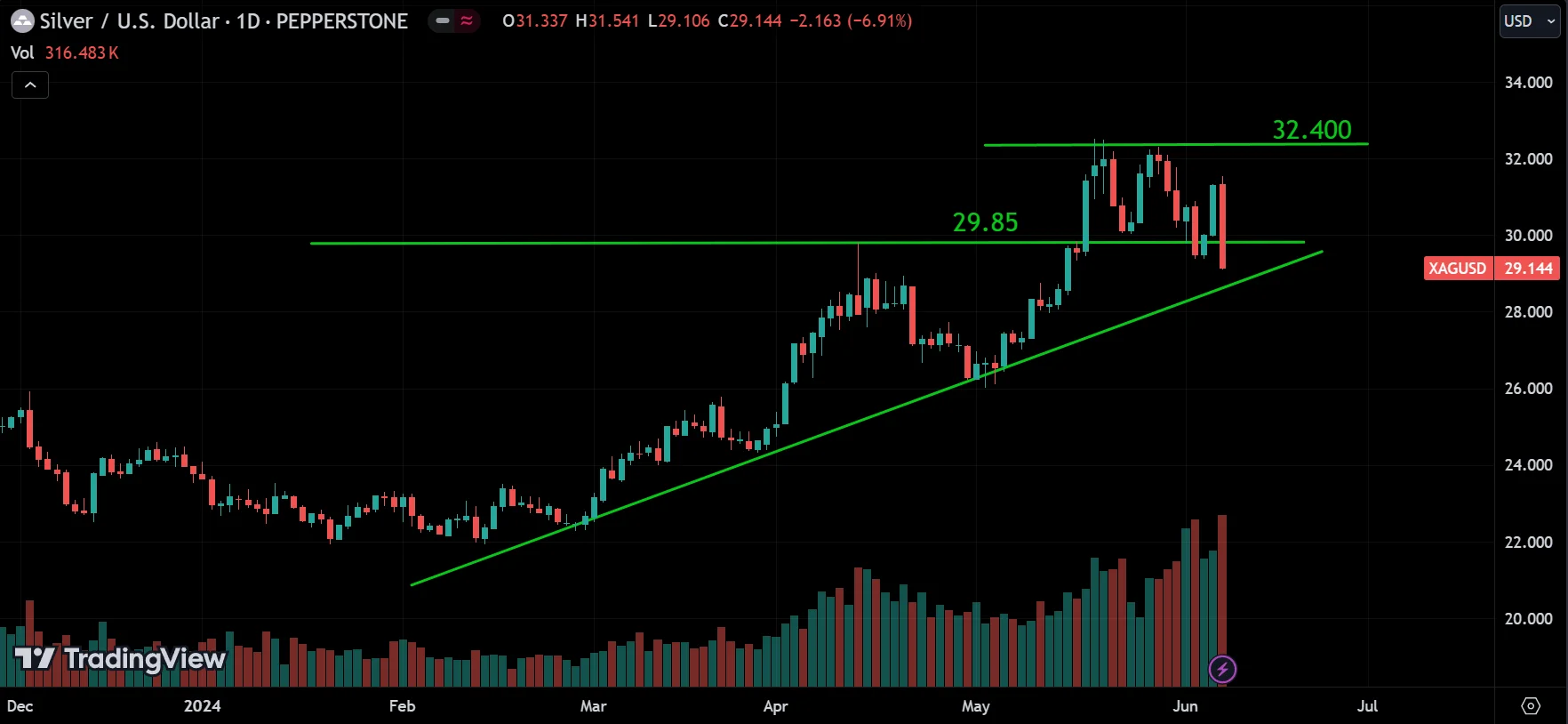 SILVER Weekly Market Analysis
forexcracked.com