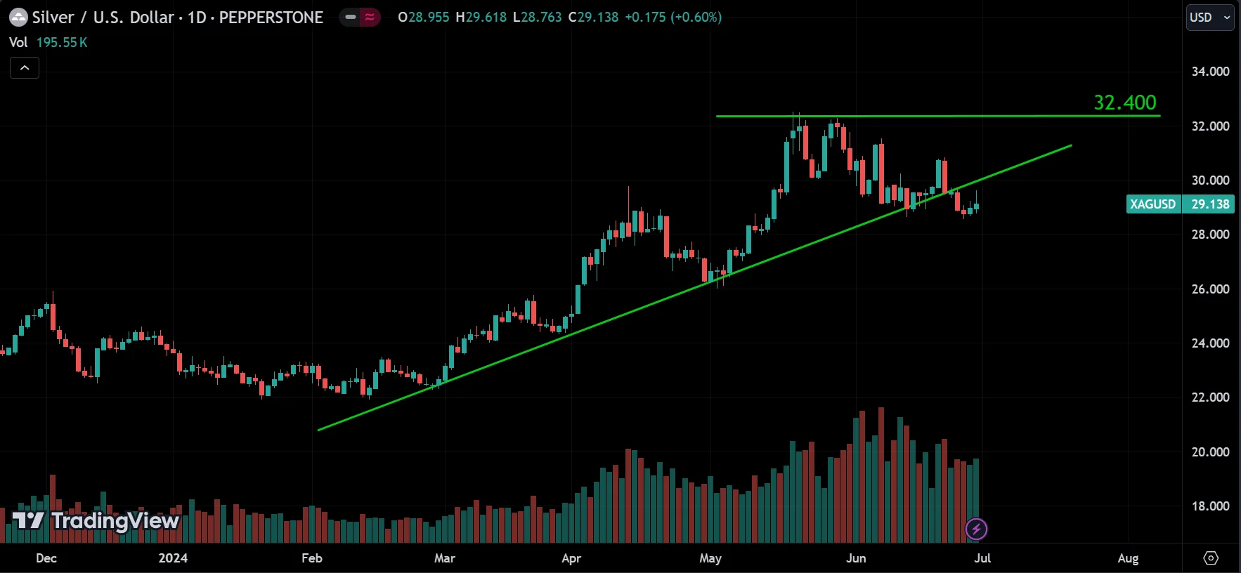 XAGUSD Market Analysis[2024.06.30]
forexcracked.com