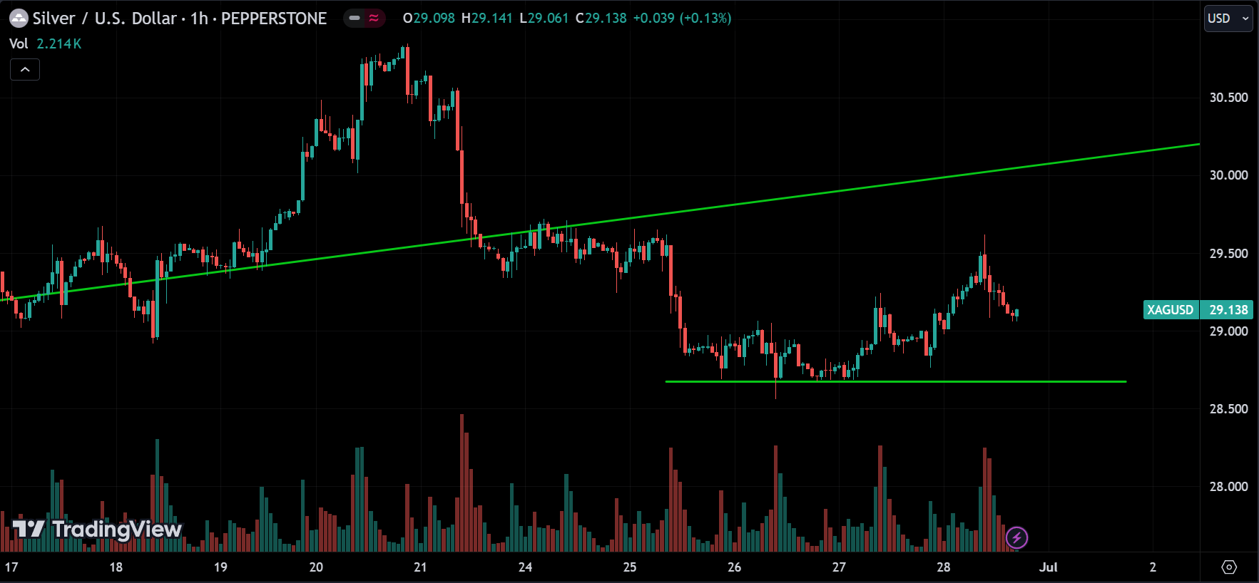 XAGUSD Market Analysis[2024.06.30]
forexcracked.com