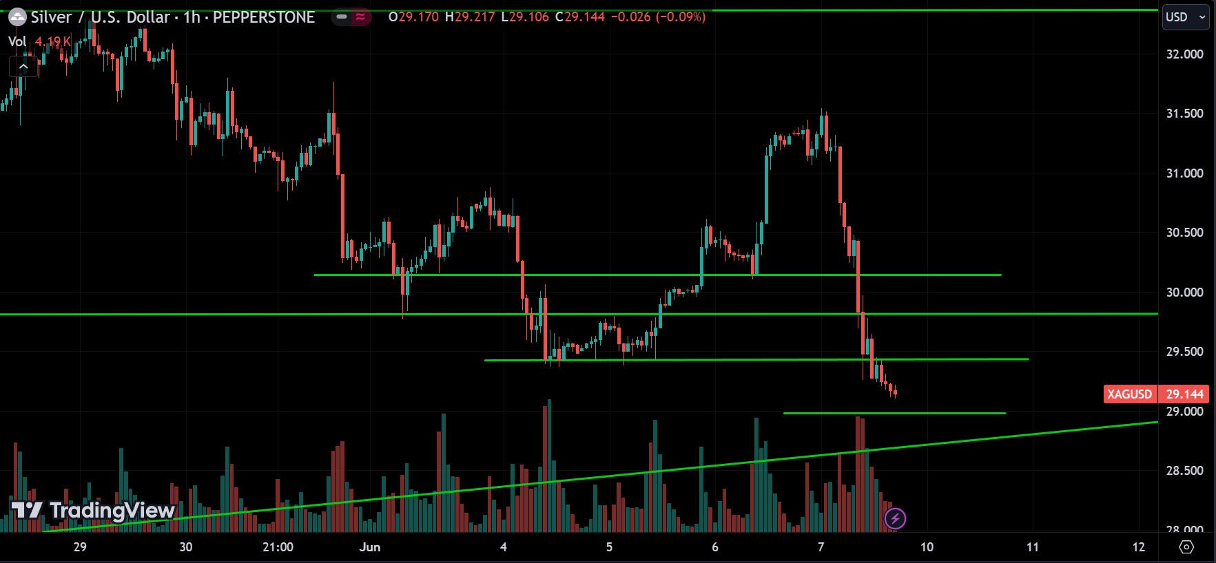 SILVER Weekly Market Analysis
forexcracked.com