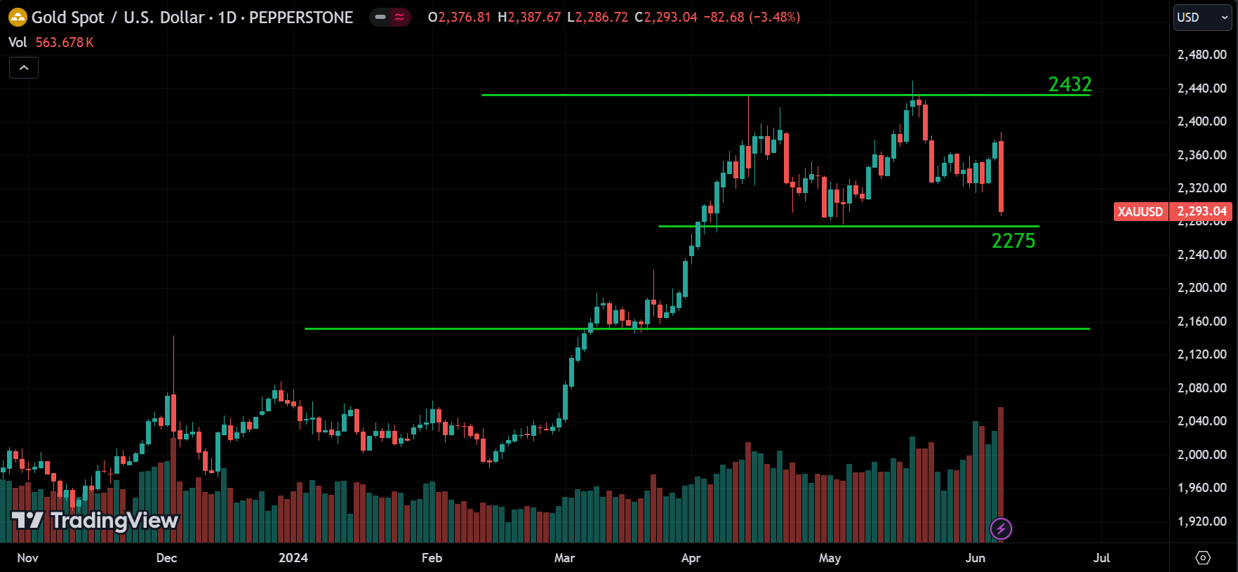 GOLD Weekly Market Analysis
forexcracked.com