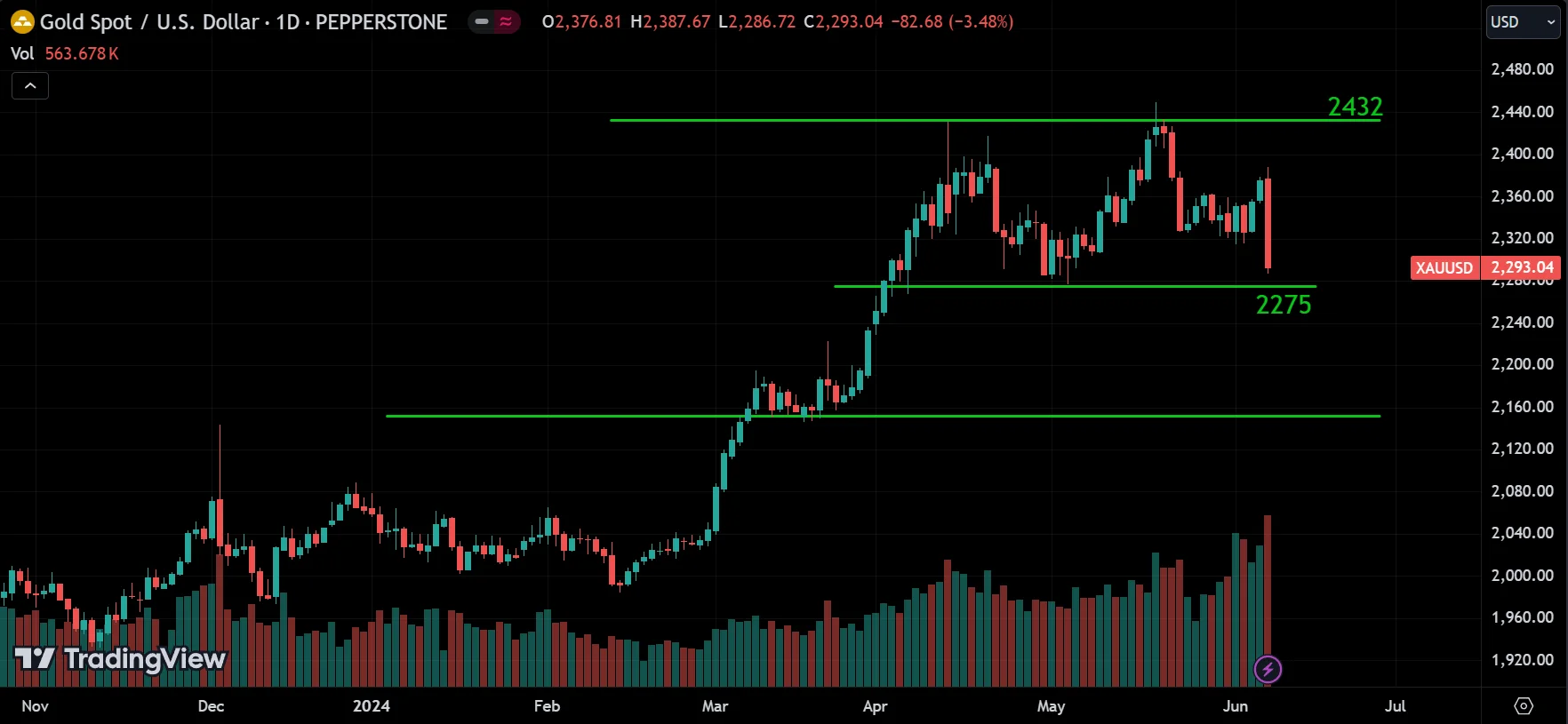 GOLD Weekly Market Analysis
forexcracked.com