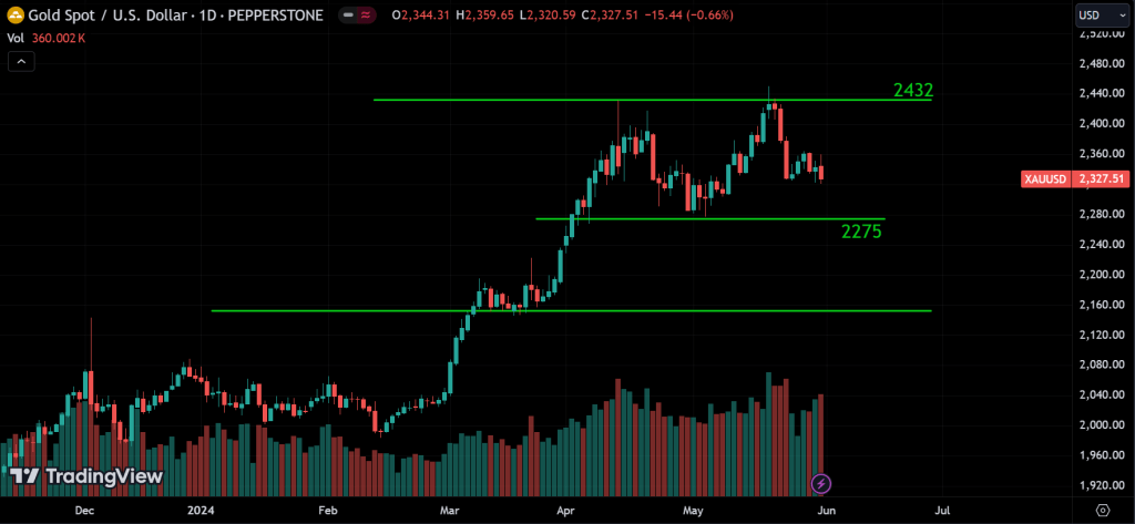 GOLD weekly market analysis
forexcracked.com